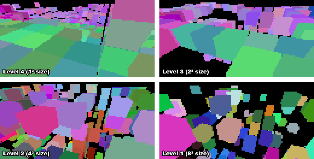 Debug render of subchunk levels 1 through 4