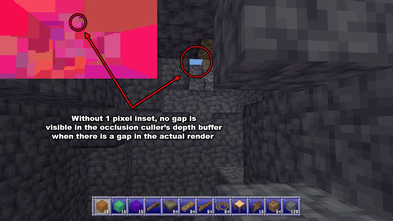 A gap is visible in the scene, but at the occlusion culler's low resolution without the 1 pixel inset the gap is completely covered, causing a false occlusion